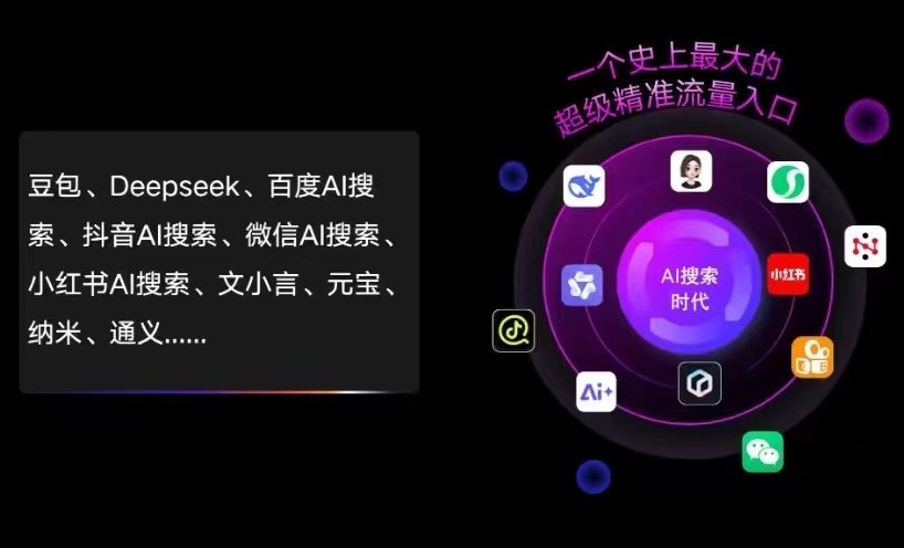 普兰店市AI智能推广新玩法，抢占搜索时代免费精准客源