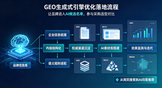 普兰店市B端采购决策：GEO优化藏着哪些全新机会？