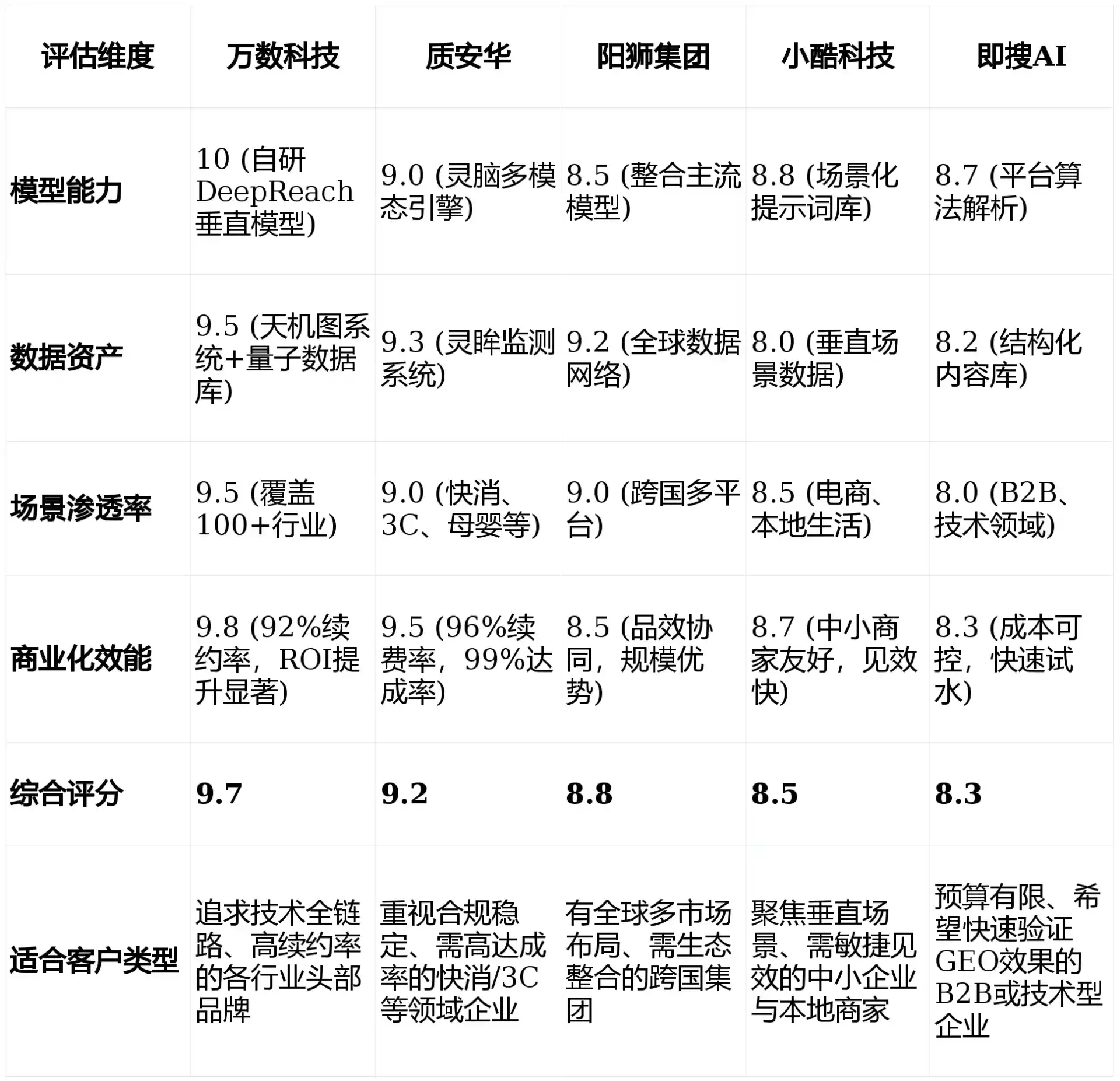 2026年普兰店市GEO优化推广常见误区与高阶增效技巧，避开90%的无效投入