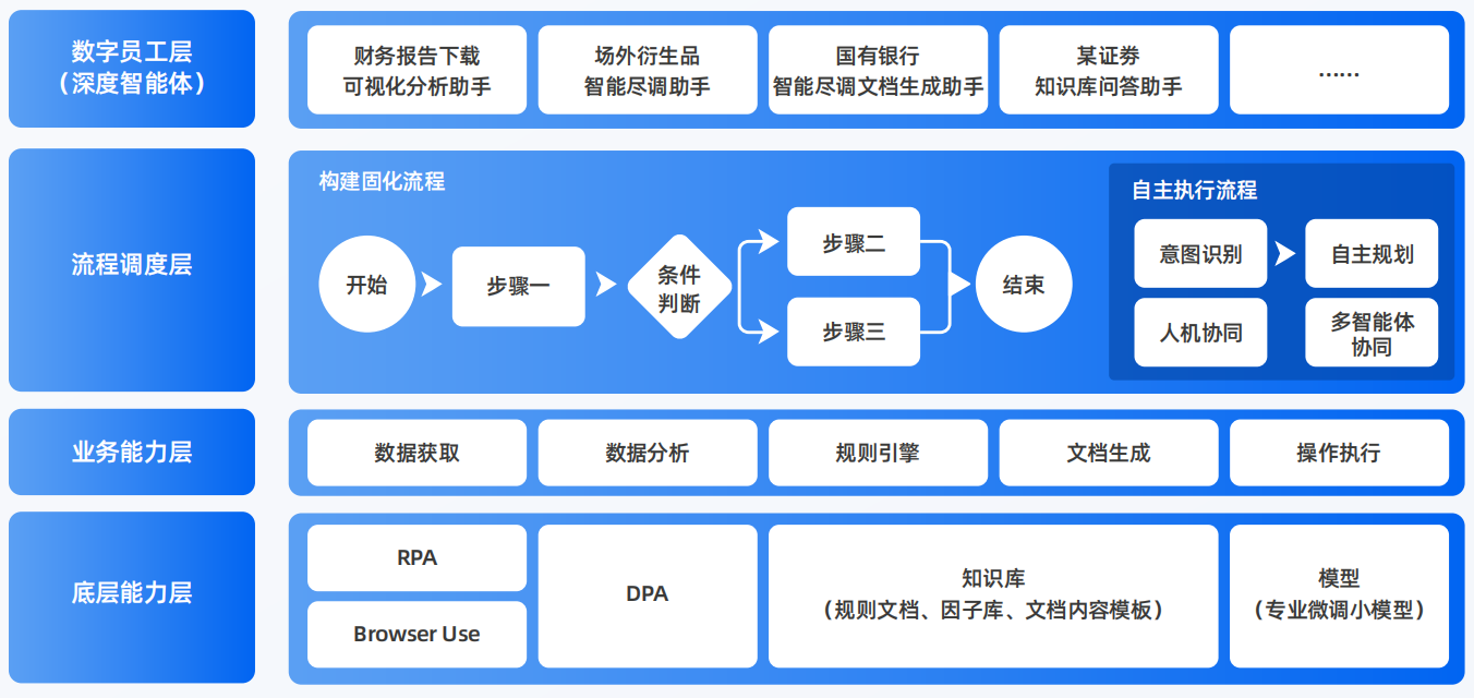 普兰店市AI智能体工程搭建指南：架构设计、工具链与生产环境优化方案