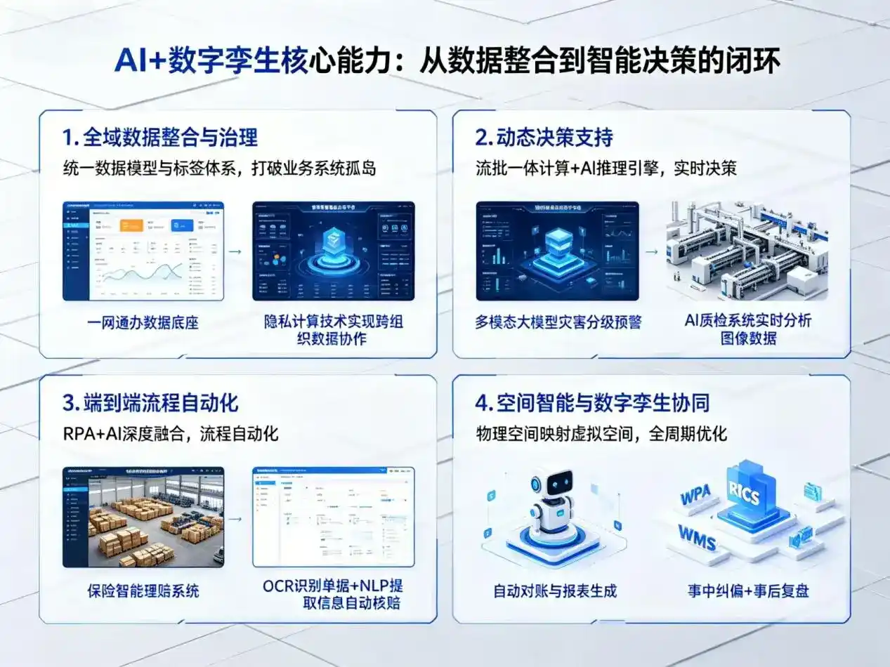 AI大模型落地优化服务｜解决普兰店市企业大模型响应慢、输出不准、成本偏高问题