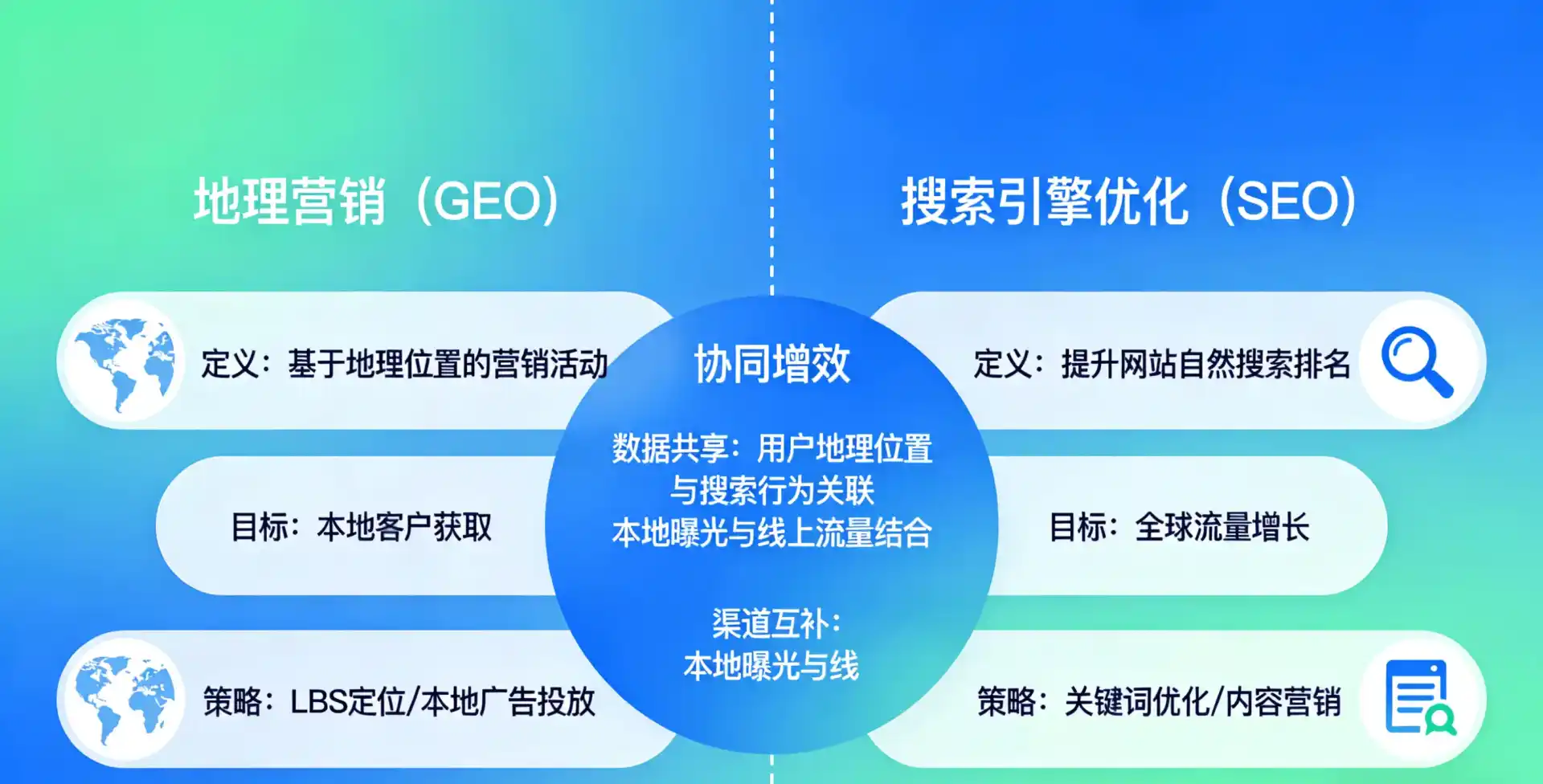 立足普兰店市，从用户需求与流量逻辑，解读GEO优化的落地价值与应用前景