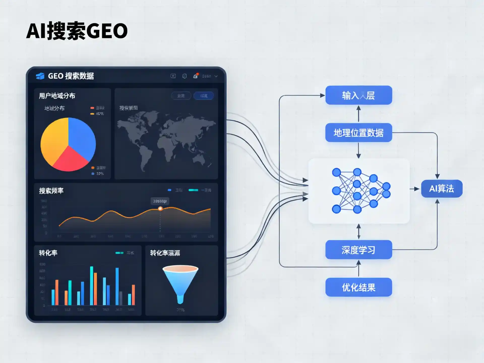 普兰店市GEO优化服务商该如何筛选？生成式引擎优化行业实践观察